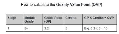 How to calculate the QPV (image)